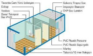 کانکس ، زیبا ، مقاوم و باکیفیت