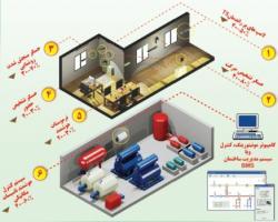 مدیریت انرژی و اتوماسیون ساختمان