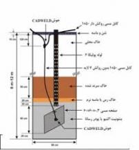 بنتونیت ارت و کاهنده مقاومت زمین 