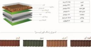 فورتیزا، پوشش پیشرفته سقفهای شیبدار