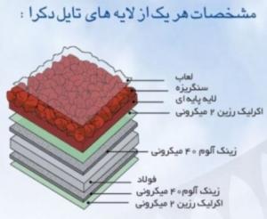 دکرا، سیستم پیشرفته پوشش سقفهای شیبدار