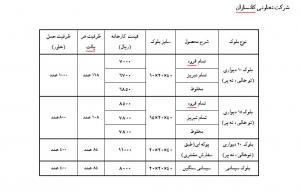 بلوک سبک دیواری