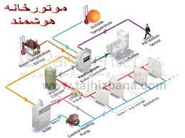 هوشمند سازی