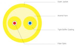 فروش کابل فیبر نوری Duplex Round نیرا