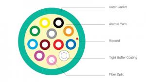فروش کابل فیبر نوری 4-24 Core Tight Buffer Non-Unitized Dist