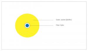 	فروش کابل فیبر نوری- simplex تک کر نیرا