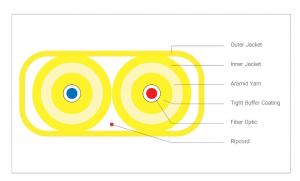 	فروش کابل  2 کر فیبرنوری  indoor دابلکس فلت
