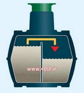 پکیج تصفیه فاضلاب بهداشتی سیاه فاضلاب شهری